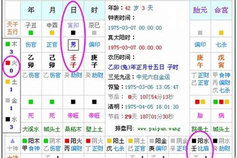 五行缺什麼計算|算命生辰八字五行，算五行八字，周易五行八字查詢，。